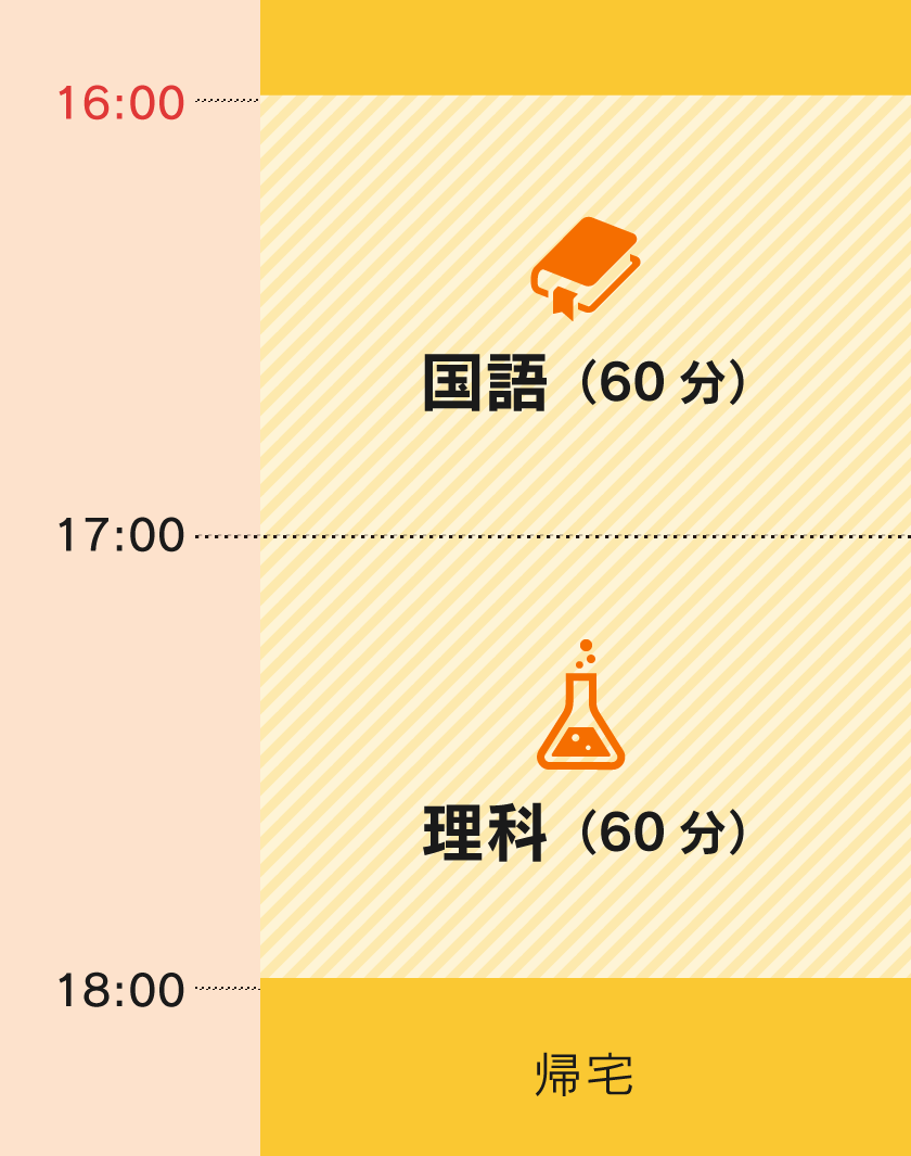 スケジュール例A