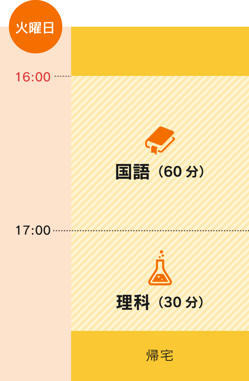 スケジュール例B