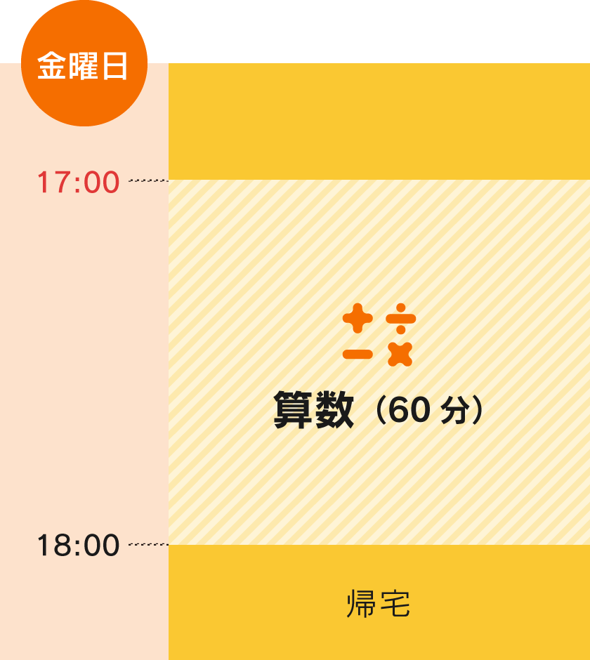 スケジュール例B