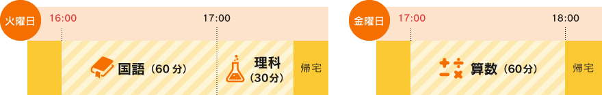 スケジュール例B